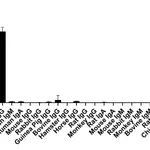 Thermo Fisher Scientific Goat anti-Human IgG1 (Heavy chain) Recombinant Secondary Antibody, Alexa Fluor 647