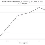 Merck HEAT-LABILE ENTEROTOXIN, B SUBUNIT