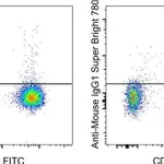 Thermo Fisher Scientific Rat anti-Mouse IgG1 Secondary Antibody, Super Bright 780, eBioscience