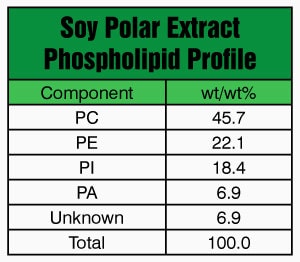 Merck SOY EXTRACT POLAR