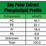 Merck SOY EXTRACT POLAR