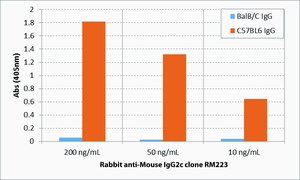 Merck BIOTIN ANTI-MOUSE IGG2C ANTIBODY, RABBIT