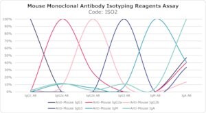 Merck MOUSE MONOCLONAL ANTIBODY ISOTYPING    &