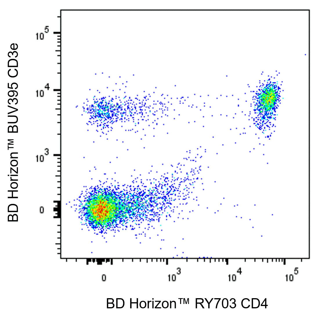 BD RY703 Rat Anti-Mouse CD4