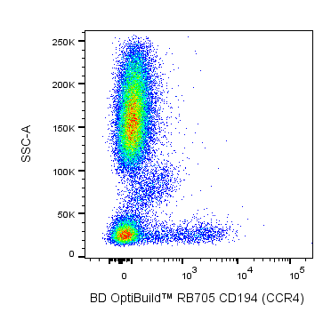 BD RB705 Mouse Anti-Human CD194 (CCR4)