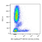 BD RB705 Mouse Anti-Human CD194 (CCR4)