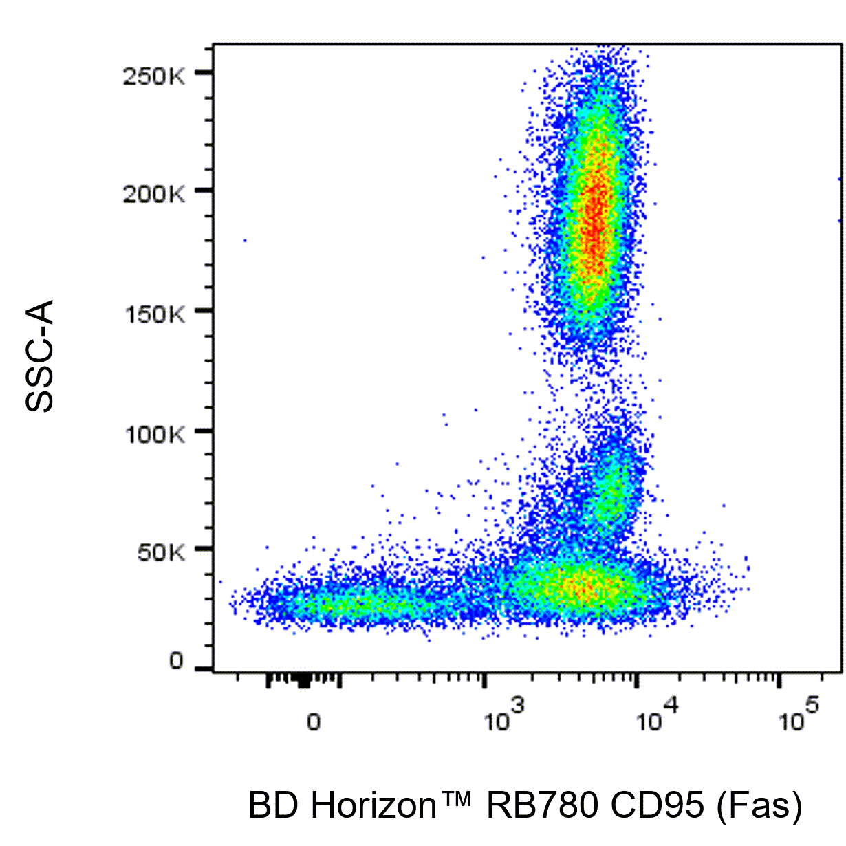 BD RB780 Mouse Anti-Human CD95 (Fas)
