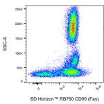 BD RB780 Mouse Anti-Human CD95 (Fas)