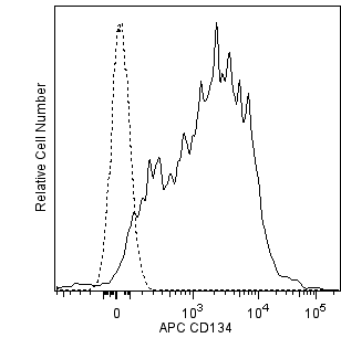 BD APC Mouse Anti-Human CD134