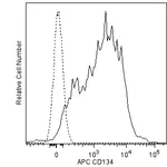 BD APC Mouse Anti-Human CD134