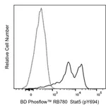 BD RB780 Mouse Anti-Stat5 (pY694)
