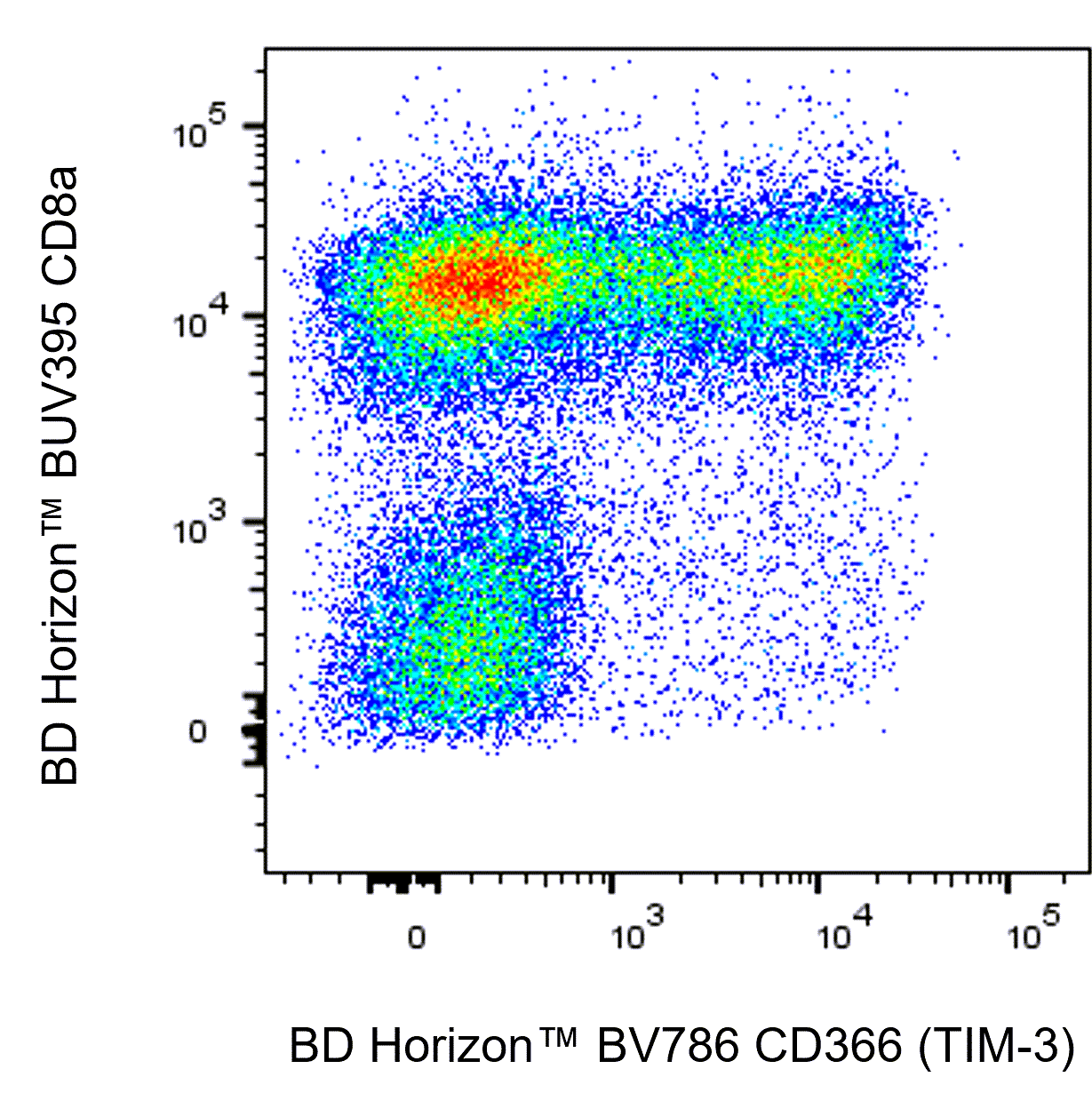 BD BV786 Rat Anti-Mouse CD366 (TIM-3)