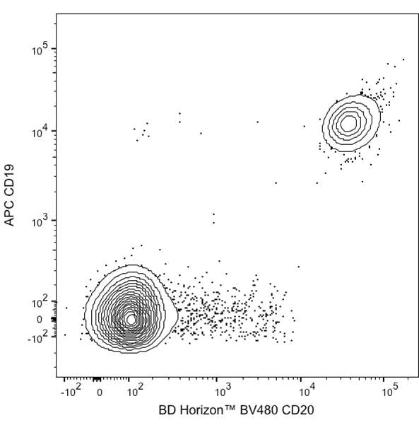 BD BV480 Mouse Anti-Human CD20
