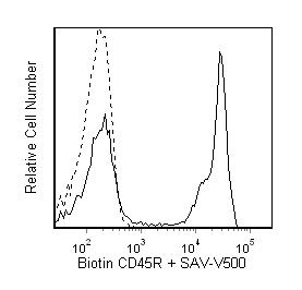 BD V500 Streptavidin