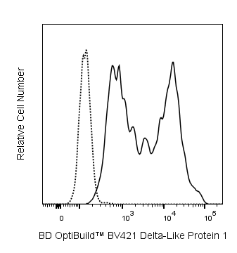 BD BV421 Rat Anti-Mouse Delta-Like Protein 1