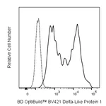 BD BV421 Rat Anti-Mouse Delta-Like Protein 1
