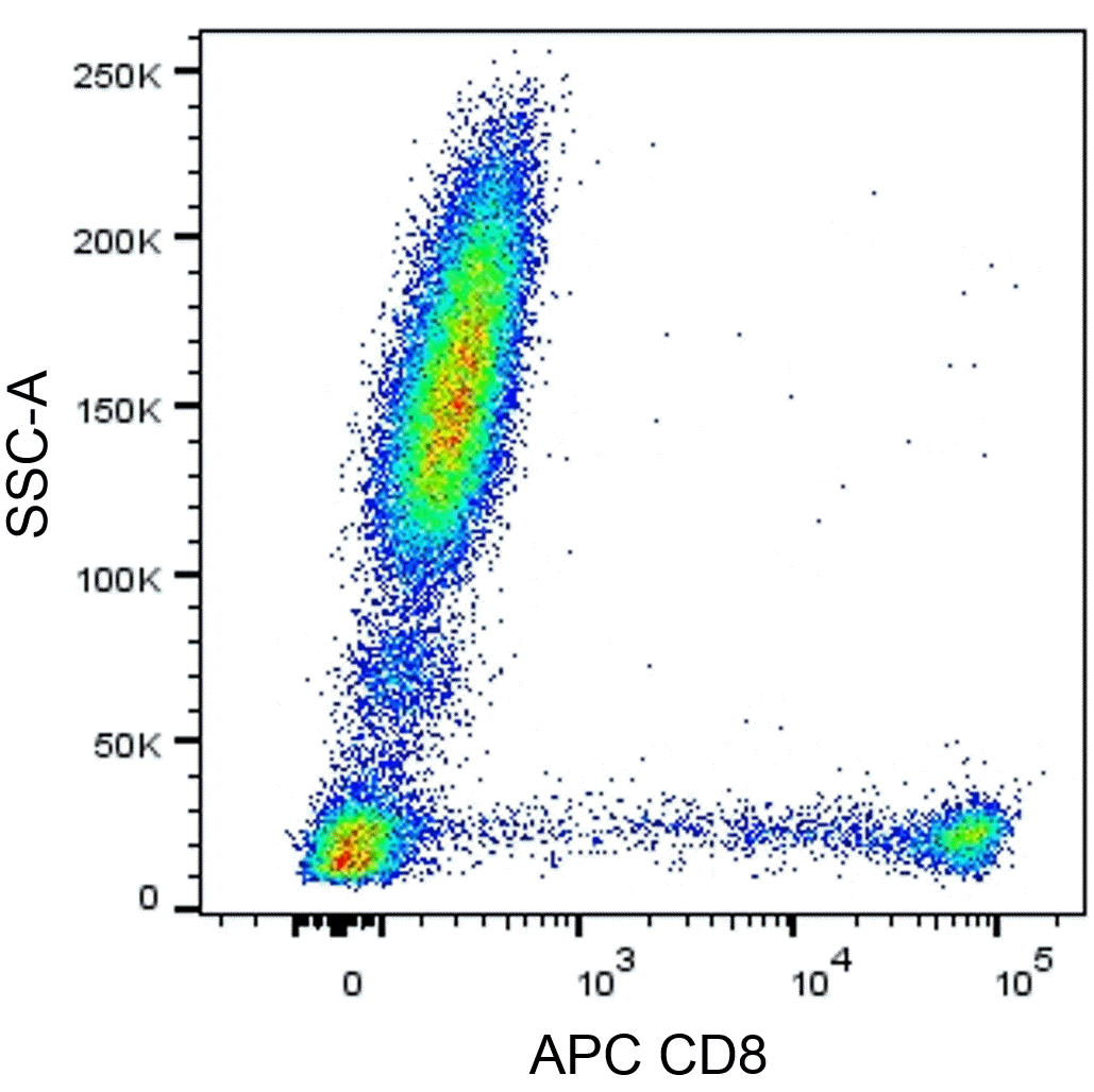 BD APC Mouse Anti-Human CD8