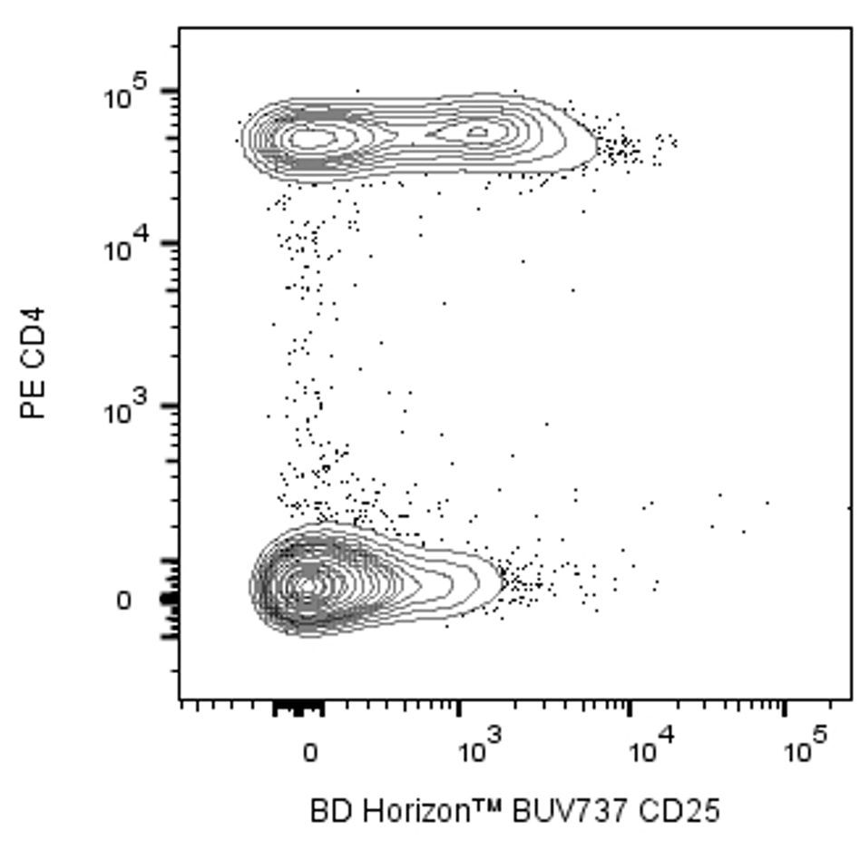 BD BUV737 Mouse Anti-Human CD25