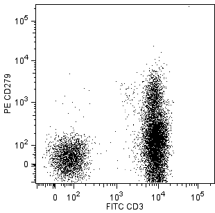 BD PE Mouse anti-Human CD279 (PD-1)