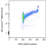 BD RB670 Mouse Anti-Ki-67