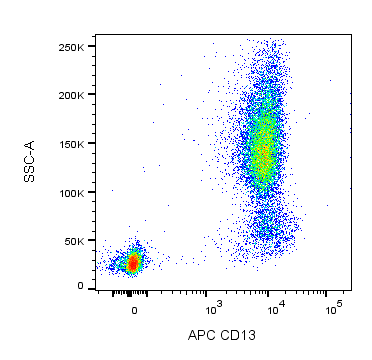 BD APC Mouse Anti-Human CD13