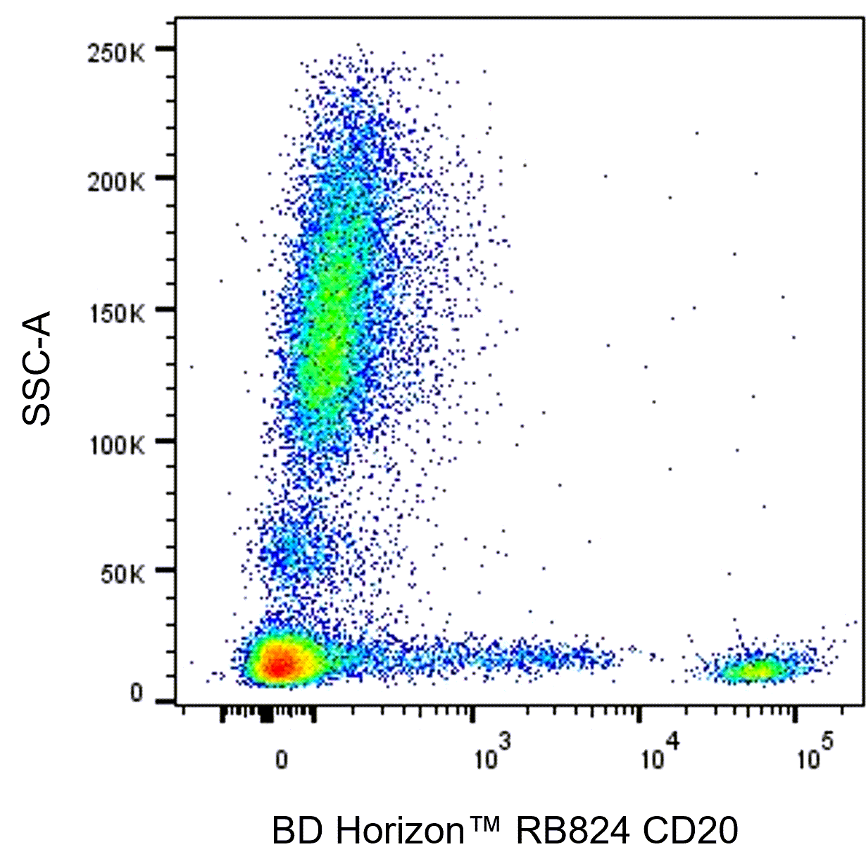 BD RB824 Mouse Anti-Human CD20