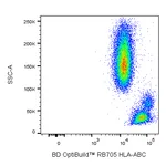 BD RB705 Mouse Anti-Human HLA-ABC