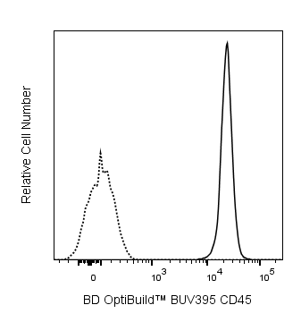 BD BUV395 Mouse Anti-Rat CD45