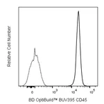 BD BUV395 Mouse Anti-Rat CD45