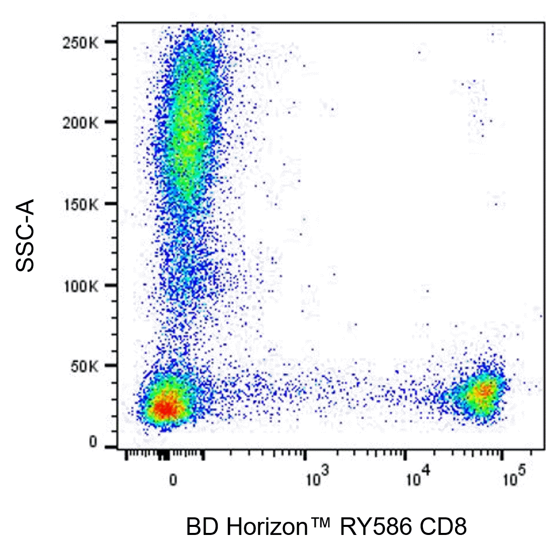BD RY586 Mouse Anti-Human CD8
