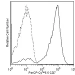 BD PerCP-Cy5.5 Mouse Anti-Human CD7