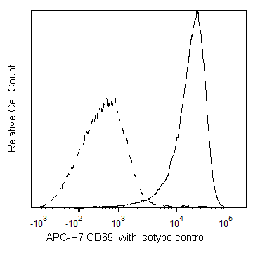 BD APC-H7 Mouse Anti-Human CD69