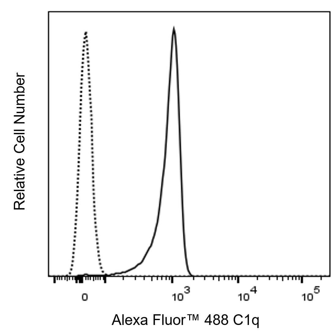 BD Alexa Fluor 488 Rat Anti-Mouse C1q