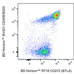 BD R718 Mouse Anti-Mouse CD272 (BTLA)