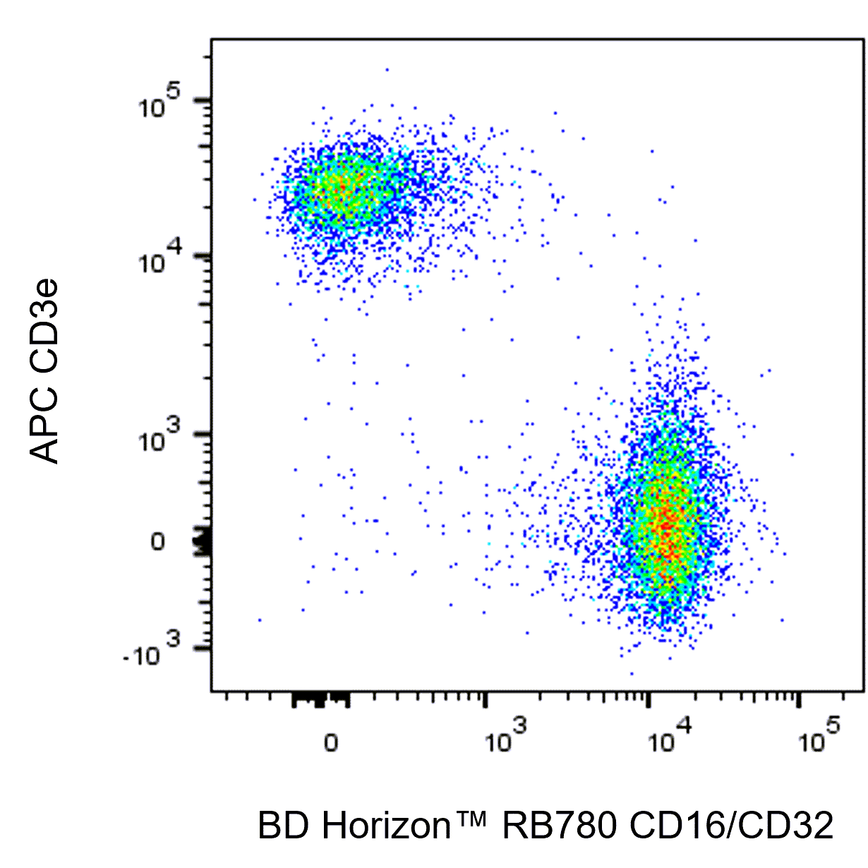 BD RB780 Rat Anti-Mouse CD16/CD32