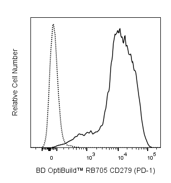 BD RB705 Rat Anti-Mouse CD279 (PD-1)