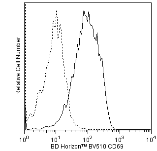 BD BV510 Hamster Anti-Mouse CD69