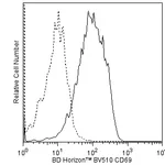 BD BV510 Hamster Anti-Mouse CD69