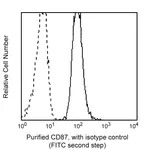 BD Purified Mouse Anti-Human CD87