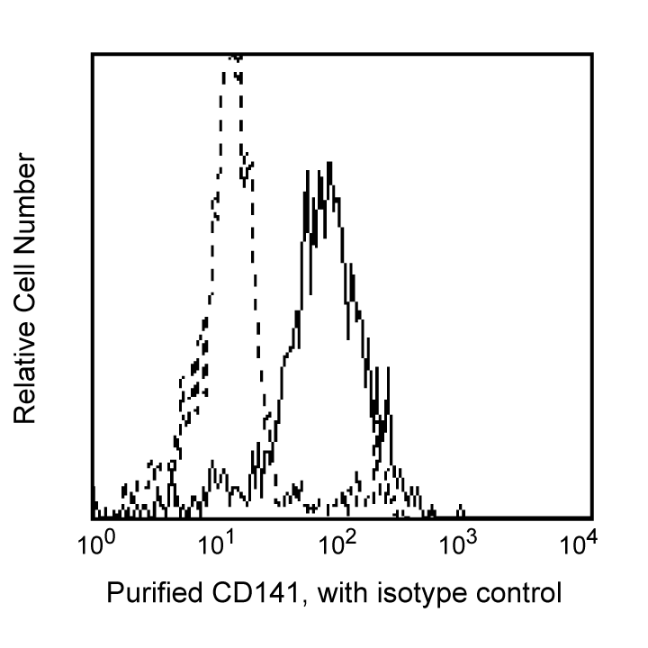 BD Purified Mouse Anti-Human CD141