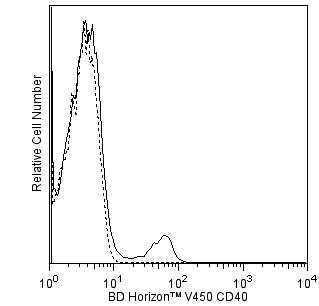 BD V450 Mouse Anti-Human CD40