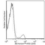 BD V450 Mouse Anti-Human CD40
