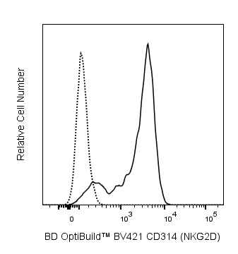 BD BV421 Mouse Anti-Rat CD314 (NKG2D)