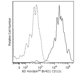 BD BV421 Mouse Anti-Human CD11c