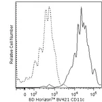 BD BV421 Mouse Anti-Human CD11c