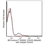BD BV650 Mouse Anti-Human CD335 (NKp46)