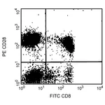 BD PE Mouse Anti-Human CD28