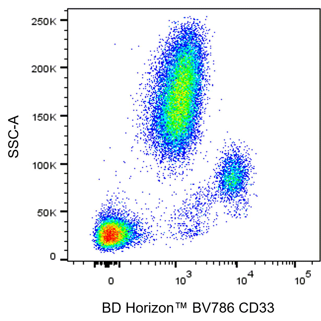 BD BV786 Mouse Anti-Human CD33