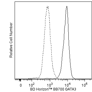 BD BB700 Mouse Anti-GATA3