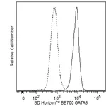 BD BB700 Mouse Anti-GATA3